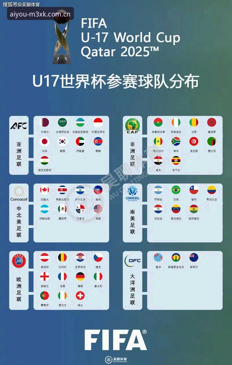 U17世界杯抽签结果实用指南：爱游戏平台带你看懂中国青少年足球新机遇